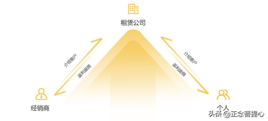 汽车融资租赁新能源车,汽车融资租赁业务回租