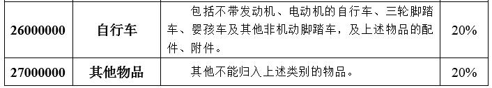 2024年行邮税要调整吗,关务实务税费计算