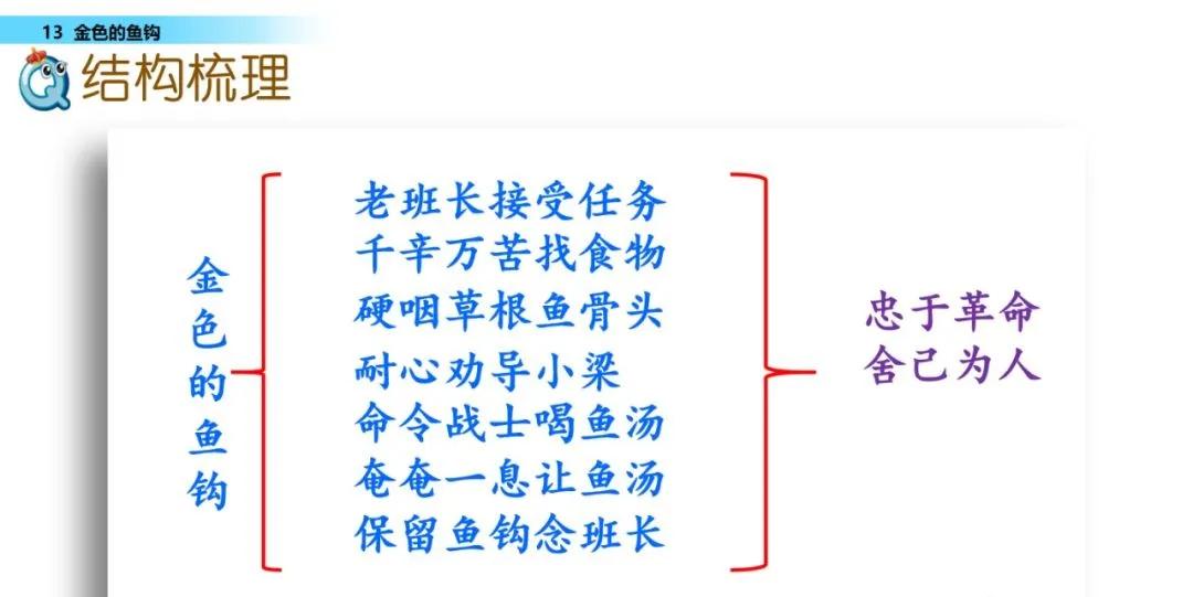 语文第15课金色的鱼钩知识点,六年级下册部编版第13课金色鱼钩