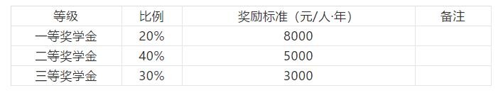 2023考研调剂信息最新,2019考研调剂信息
