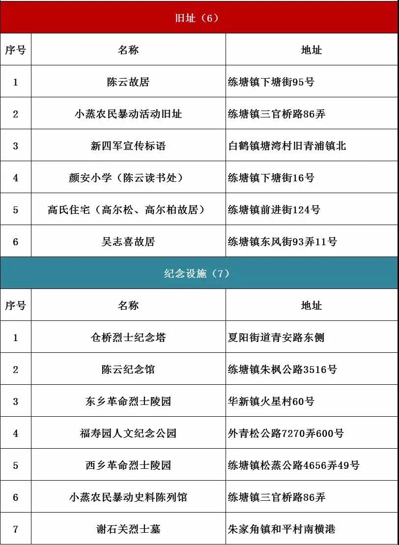 盘点上海十大网红打卡地,上海打卡红色地标有哪些地点