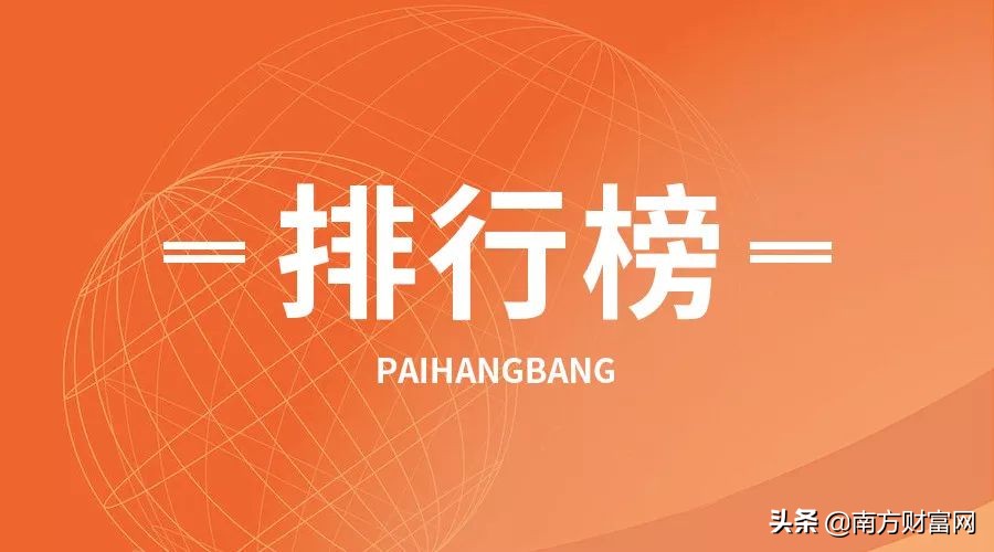 2017年期货公司利润排名,2022期货公司事迹