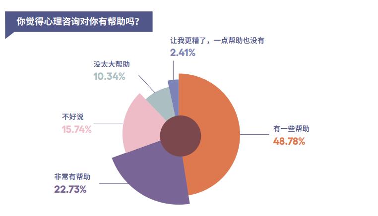 心理治疗对抑郁症真的有用吗,心理治疗抑郁会越来越严重吗