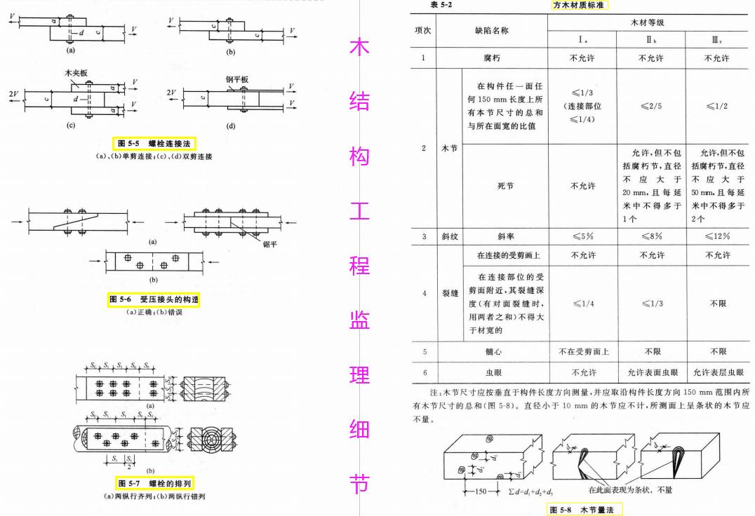 建筑实习监理,建筑监理实习任务