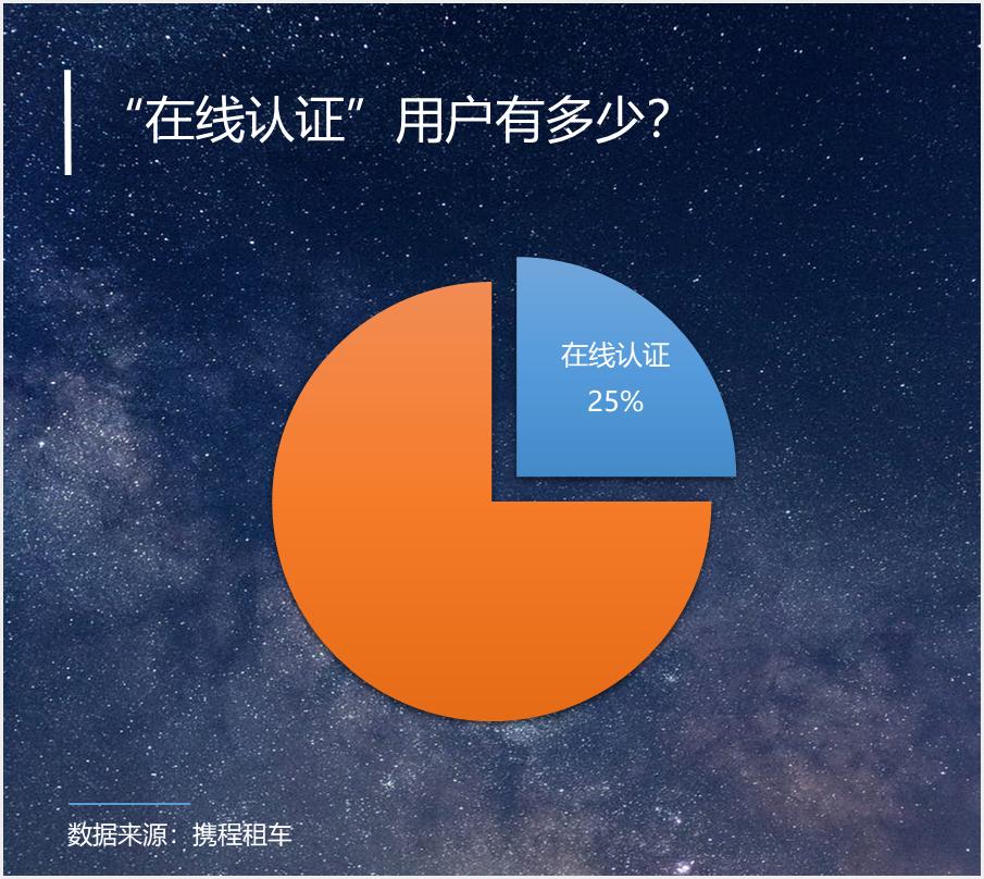 携程事迹大全,携程财报喜人