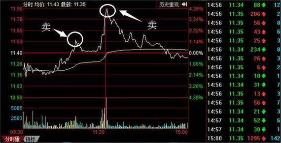 分时图怎么判断资金的承接力度,分时图怎么看出资金在抢筹