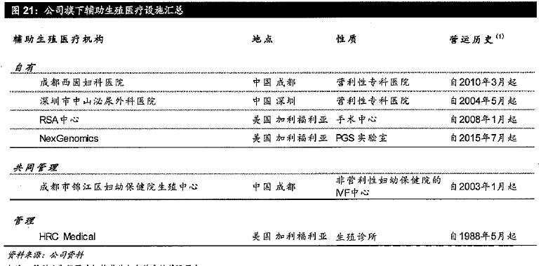 锦欣生殖有辅助生殖资质吗,锦欣生殖治疗效果