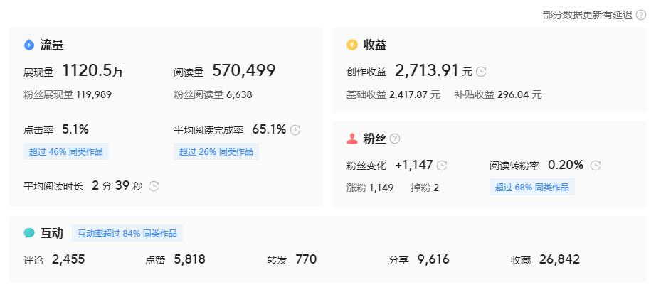 别再拿死工资了学会理财,适合普通上班族的6个靠谱副业