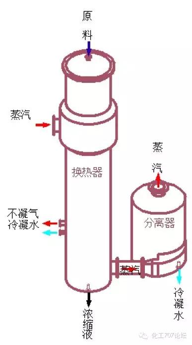 mvr蒸发浓缩结晶系统工作原理,蒸发结晶设备mvr系统