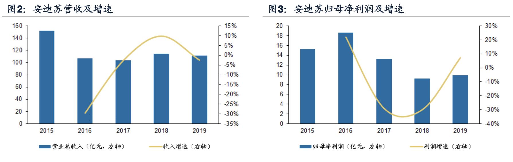 安迪苏公司咋样,安迪苏公司