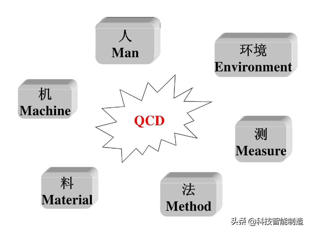 生产计划管理的关注事项,生产计划管理的思路和方法的书