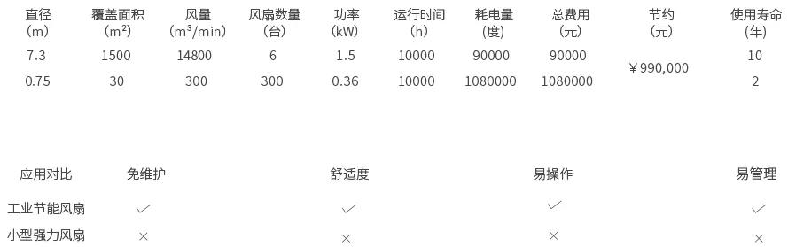 车间“闷热”没法干活？看看上汽、大众都是这么做的