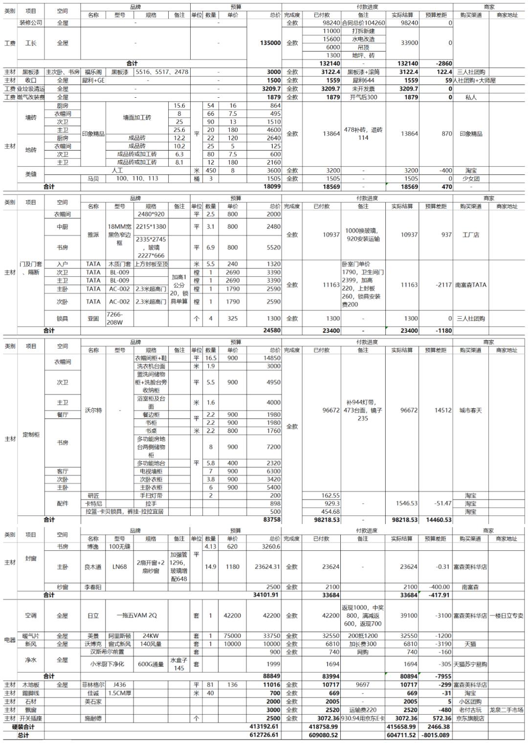 装修必备的六大硬核省钱攻略,实用超强省钱装修攻略