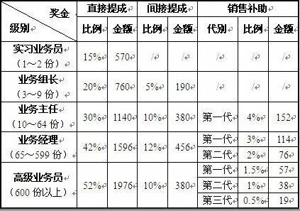 广西北海资本运作7万变1040万,7万赚两万利润是多少