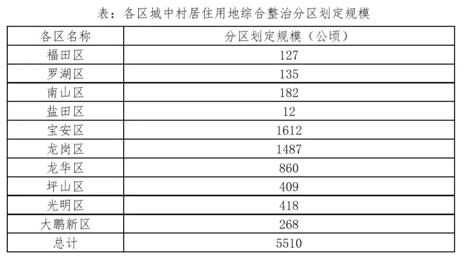 1700万深漂的“梦想孵化器”有救了！
