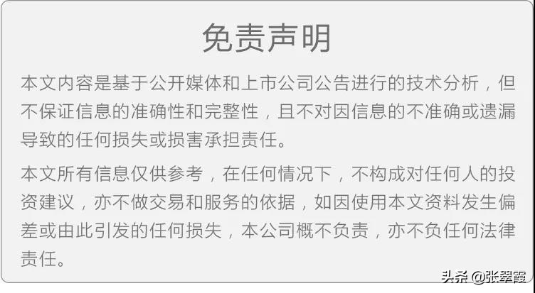 巨丰投资张翠霞：“三驾马车”上涨，有利指数试探高点