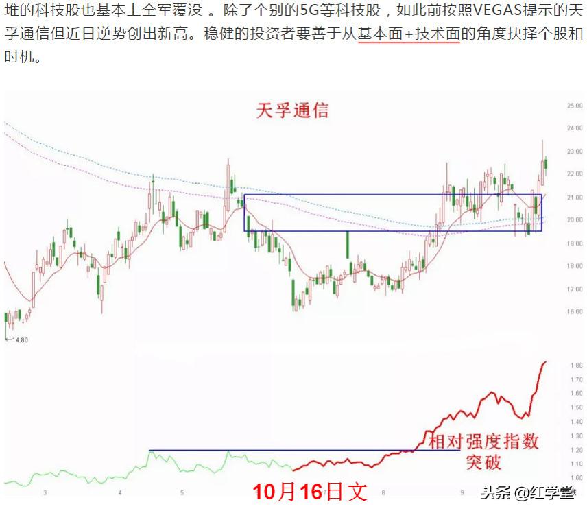学会基本面炒股会亏钱吗,学会技术分析就能让你盈利