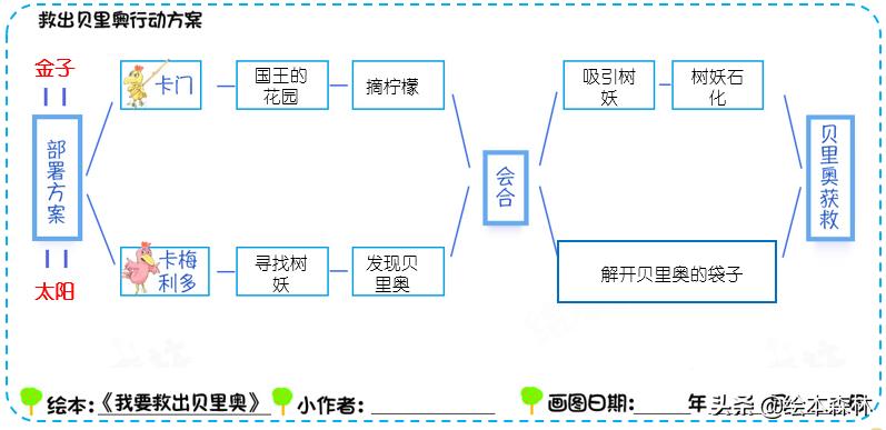 报应关系逻辑思维训练幼儿园,儿童报应思维怎么训练