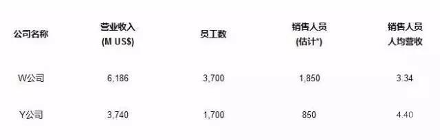 代理商采购怎么谈,代理商的采购技巧