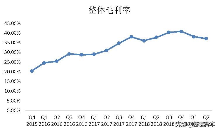 宝尊电商2020数据,宝尊电商的趋势图