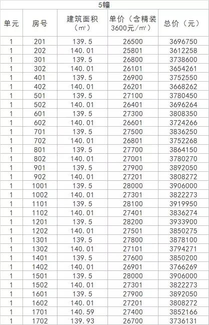 地铁红盘梧桐郡再推500套，评分接近90｜钱报楼盘测评002