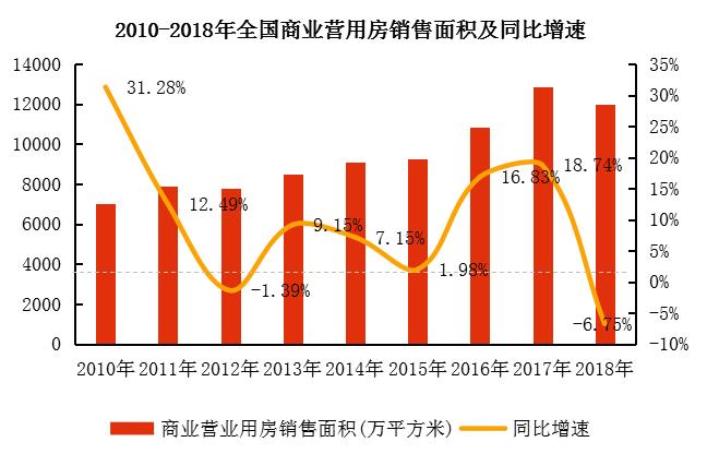 万科与戴德梁行,万科物业携资入驻