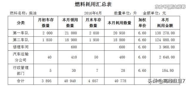 物流辅助服务收派服务费会计分录,收到物流赔偿款会计分录
