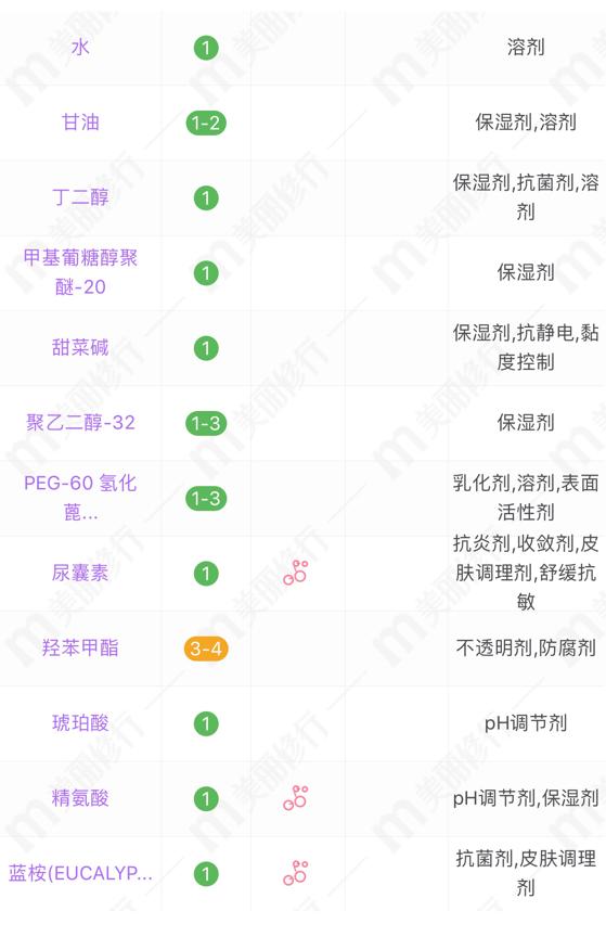 无印良品高保湿水乳测评,cemoy水乳和珂润水乳哪个好