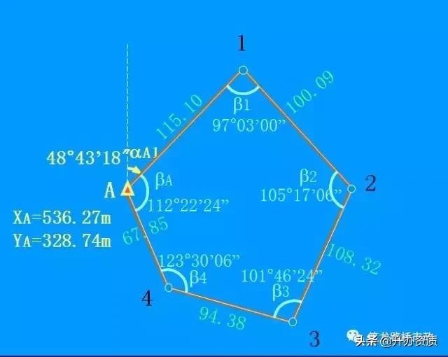 水准闭合导线测量详细步骤,高程闭合导线测量详细步骤