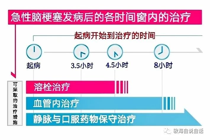 2021脑梗塞取栓治疗指南,脑梗塞取栓治疗适应症