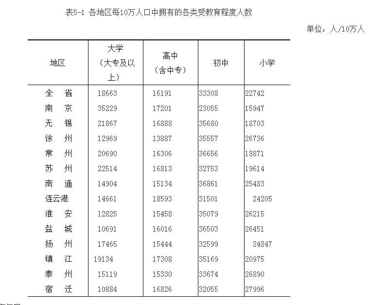 镇江大港新东方教育培训机构,从不一样角度看生活