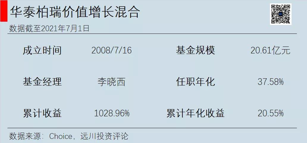 目前热门公募基金有哪些,后悔没买股票好吗