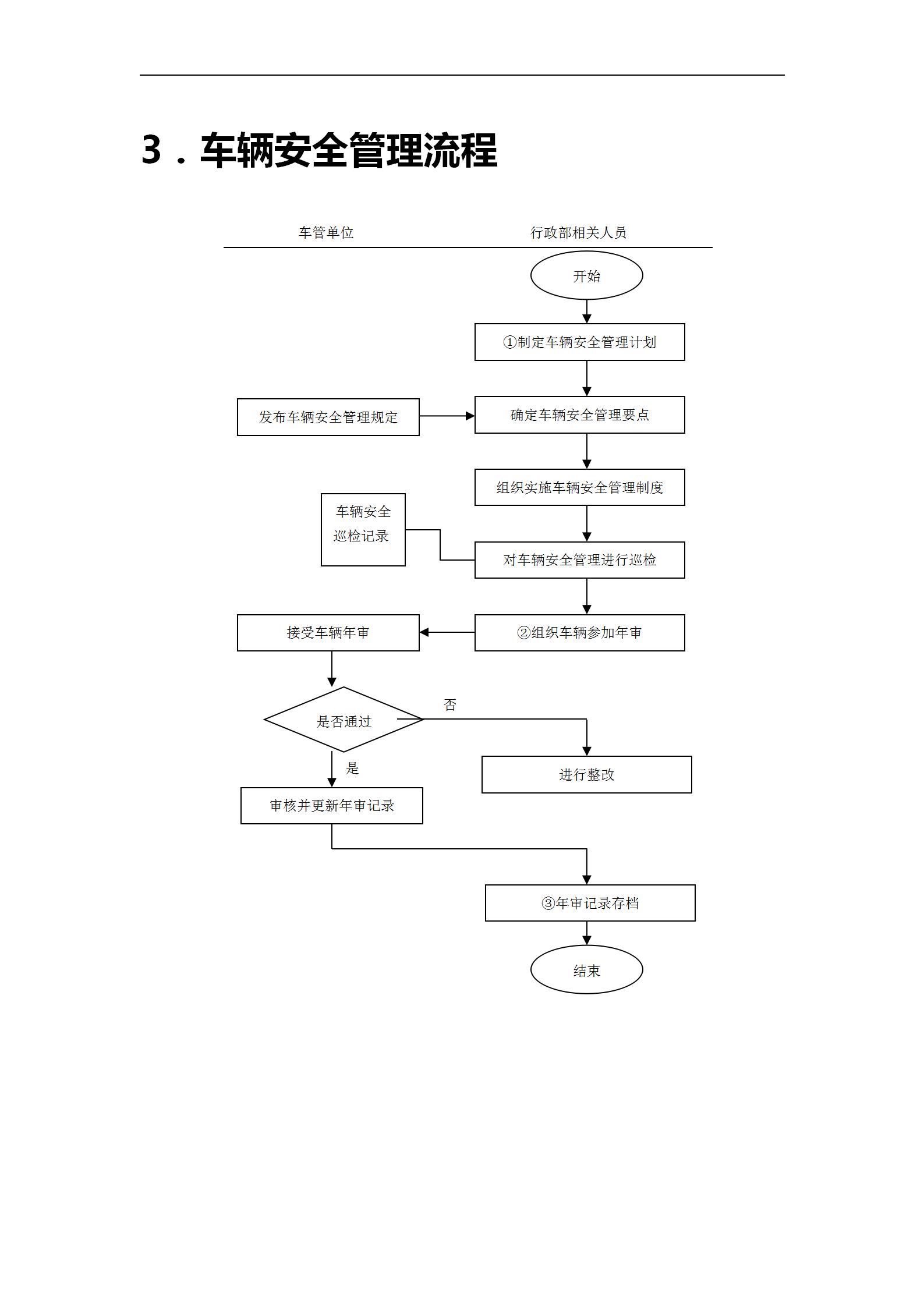 企业车辆管理办法：司机岗位职责、行政用车表格与事故处理流程等