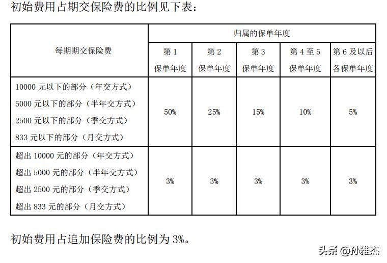 平安智能星交满10年能取回多少钱,平安智能星少儿万能险