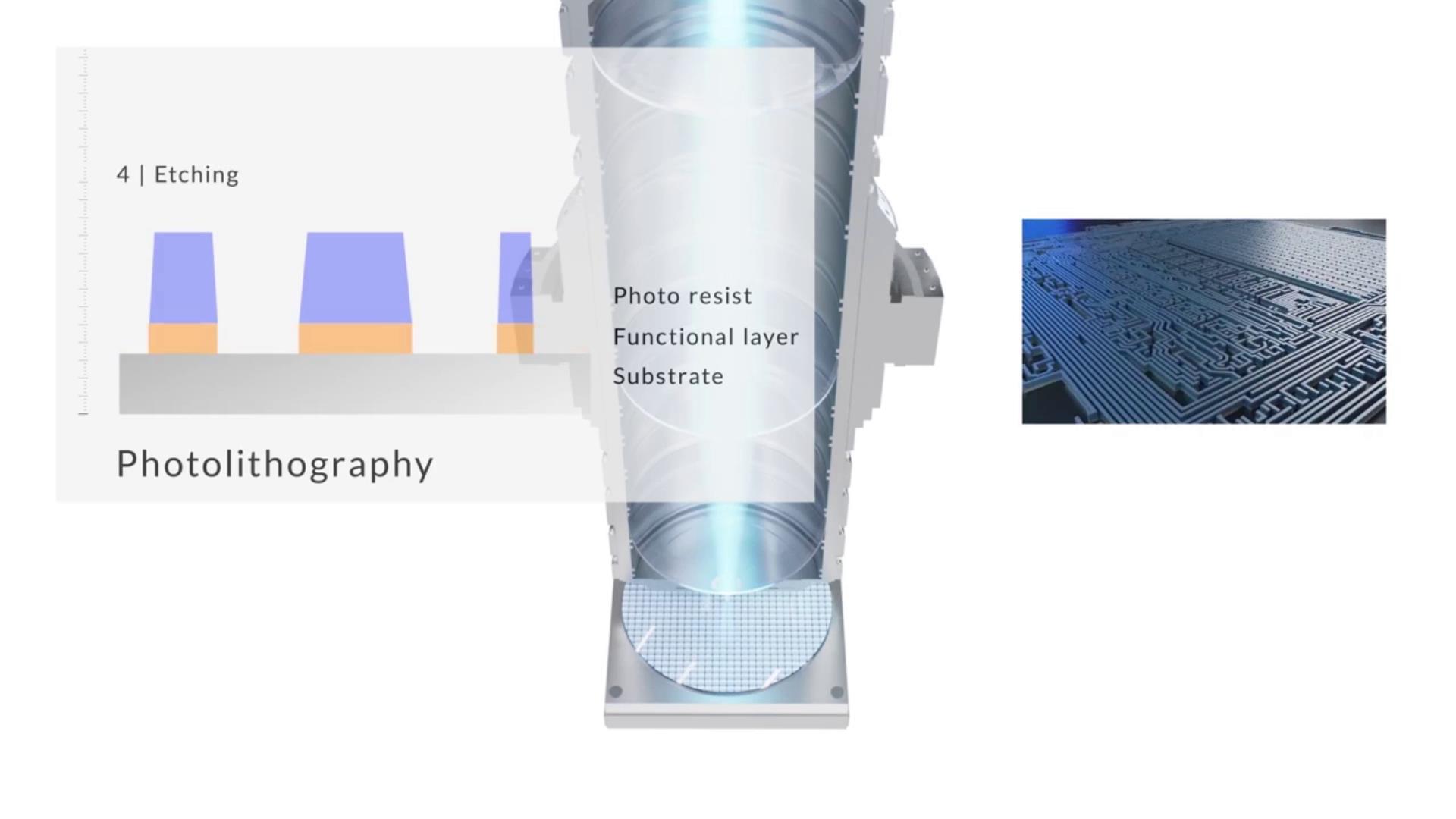 我国造光刻机遇到什么困难,2025年国产光刻机能达到多少水平