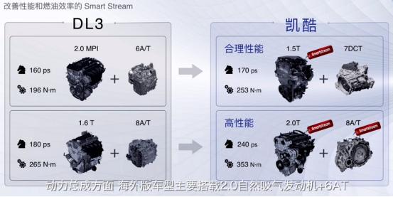 向同级主流代表发起挑战，全新起亚K凭何实力？
