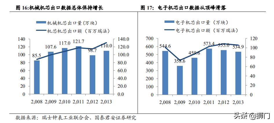 历峰斯沃琪,历峰集团斯沃琪