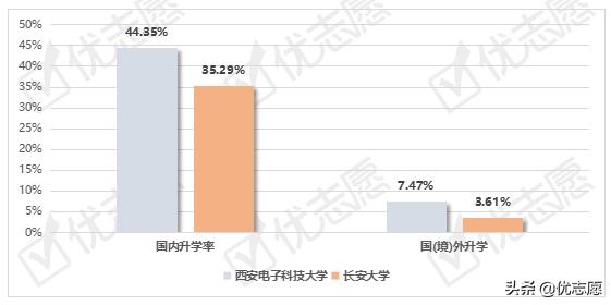 长安大学毕业生一般去哪就业,西安电子科技大学毕业生好找工作
