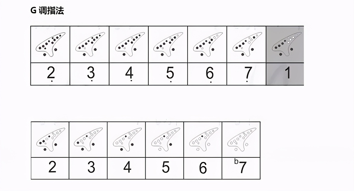 教陶笛演奏的视频,教陶笛的视频教程