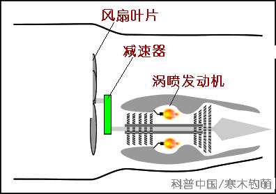 单螺旋桨飞机的飞行原理,飞机飞行主要应用的科学原理是