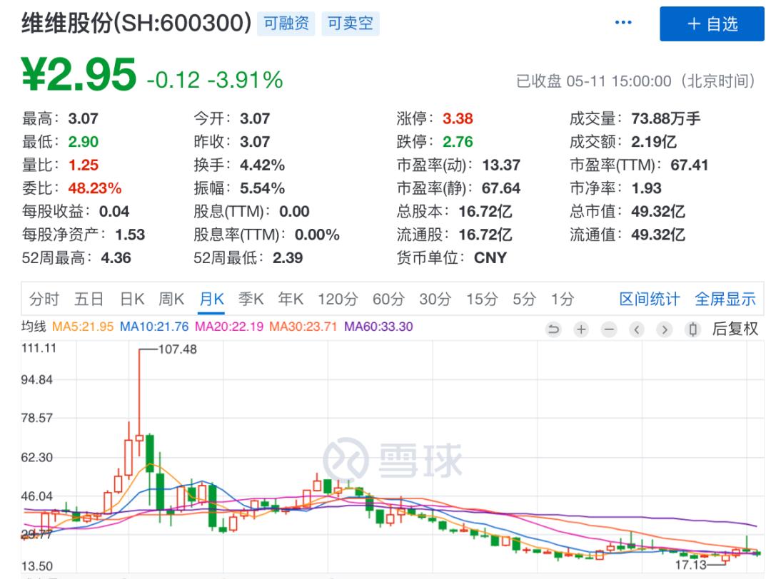 维维豆奶会被退市吗,维维豆奶股价暴跌