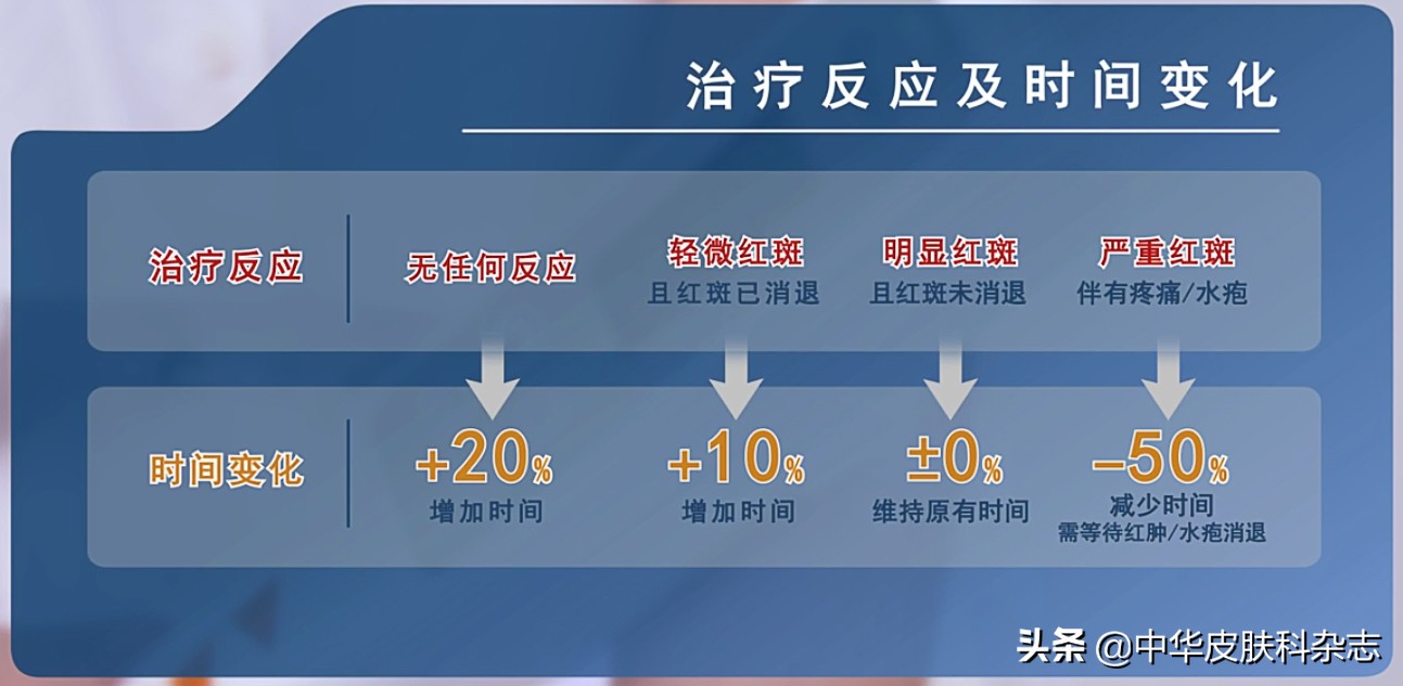 长期家庭氧疗需要关注什么,家庭光疗的最好方法
