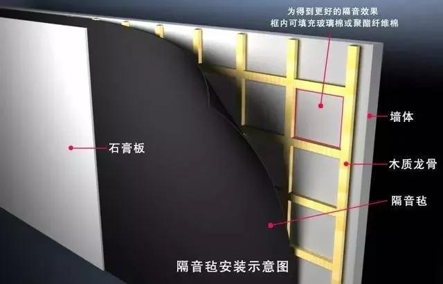 对付低频噪音最好的隔音材料,大噪音隔音材料隔音效果排名