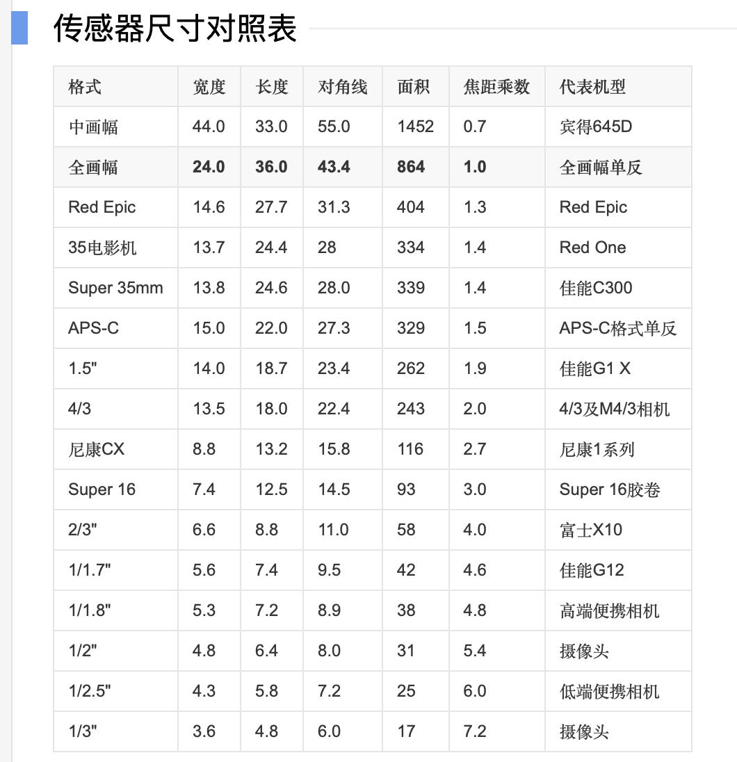 单反相机慢快门曝光过高,单反相机拍照模糊后期怎么处理