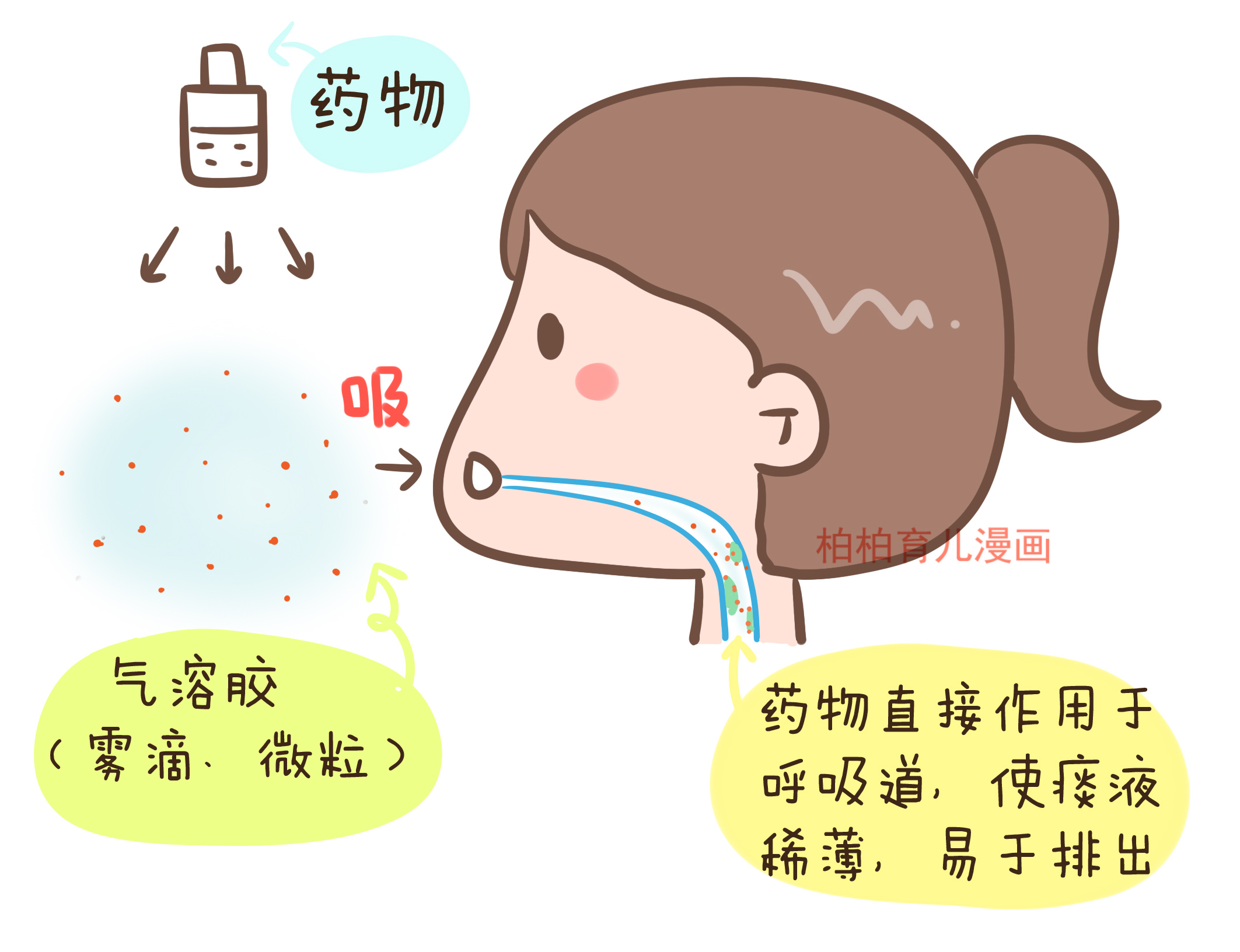 雾化的危害比输液大,雾化比输液危害大多少