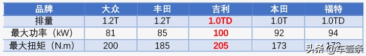 比沃尔沃先进、获奔驰专家点赞，吉利义乌工厂为何这么牛？