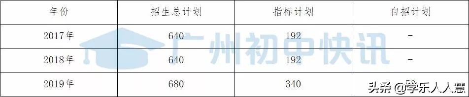 广州中学教育集团天润校区怎么样,天河区广州中学教育集团