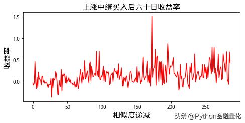 如何用python量化,python识别相似k线走势