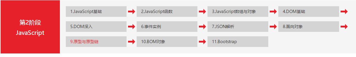 web前端程序员学习条件,web程序员所面临的问题