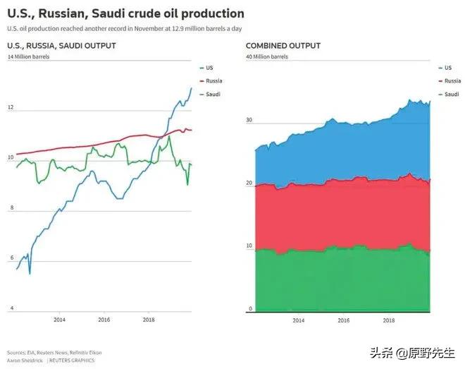 石油不要钱,石油便宜了为什么对美国有好处